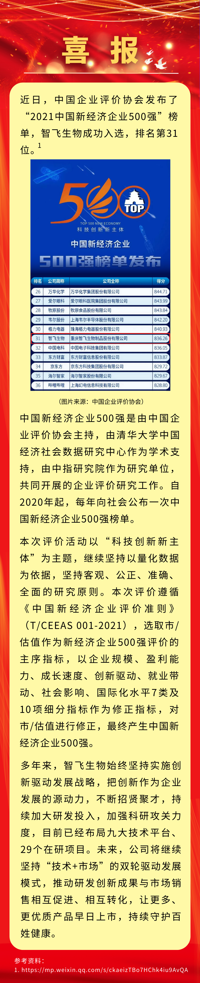 喜讯！K8官网生物入选&ldquo;2021中国新经济企业500强&rdquo;，排名第31位.png